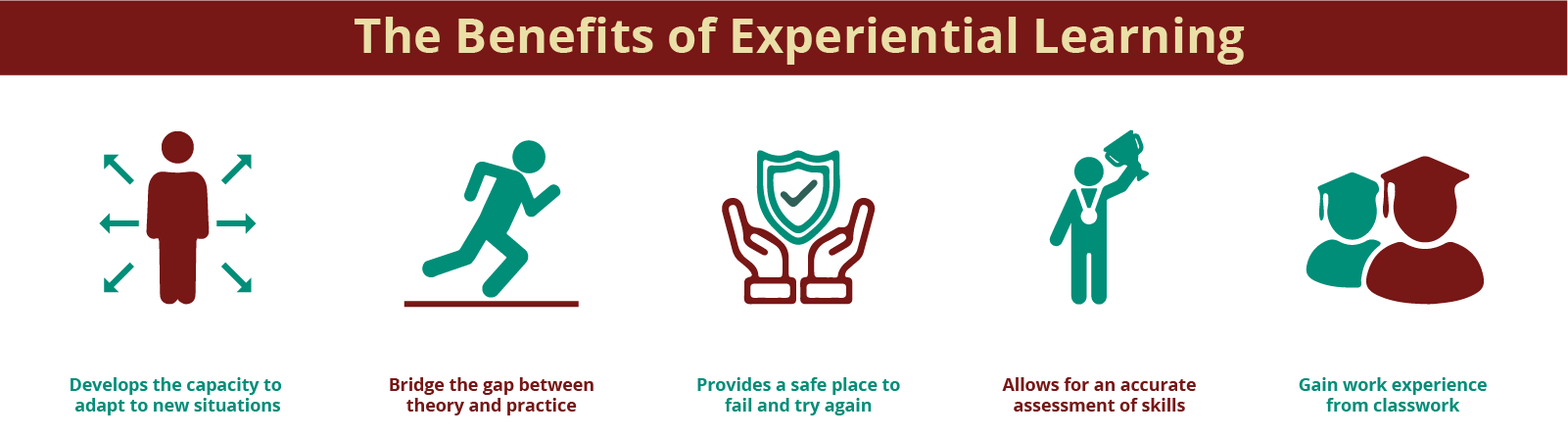 Benefits of Experiential Learning